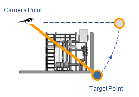 Horizontally Positioned Walking