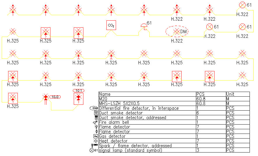 Loop diagrams