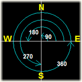 Degrees and Direction Prefixes