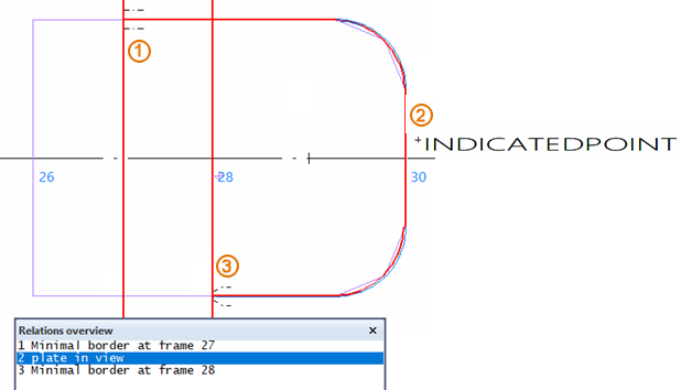 Special case: multiple intersections with plate and fixed value relations