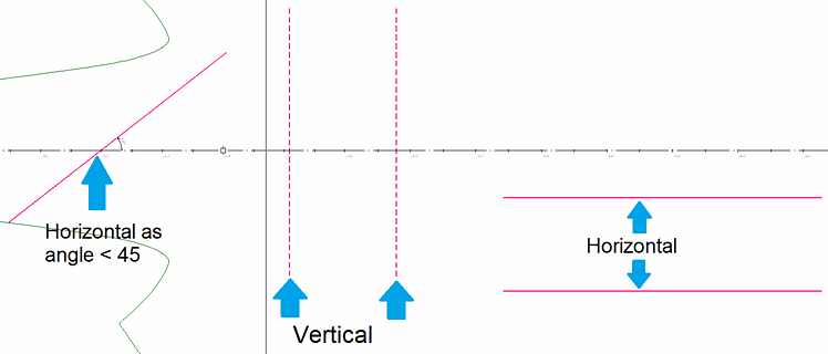 Creating profiles in section