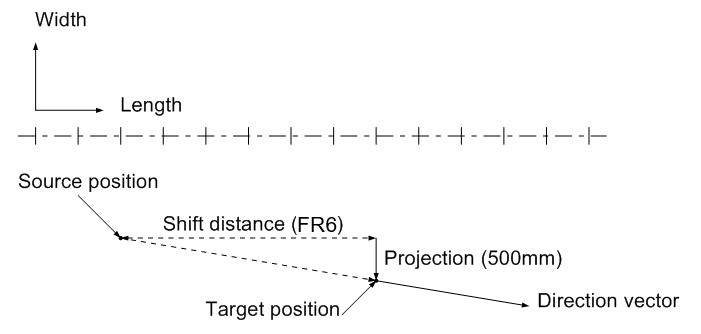 Moving Shift Direction Shifting items