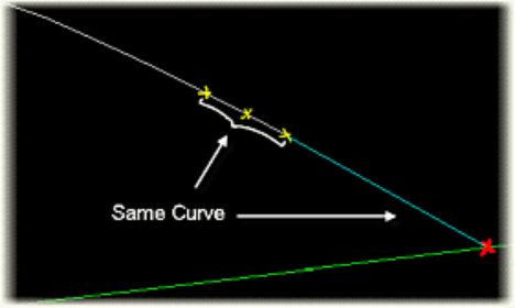 Extend with the Same Curve