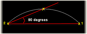 Arc with angle of 90 degrees