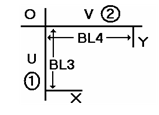 Variables and constants (bracket type file)