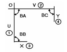 Variables and constants (bracket type file)