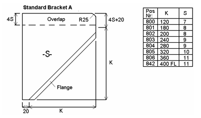 Type example