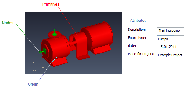 Component Modeller