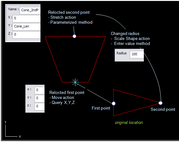 Commands for editing a primitive