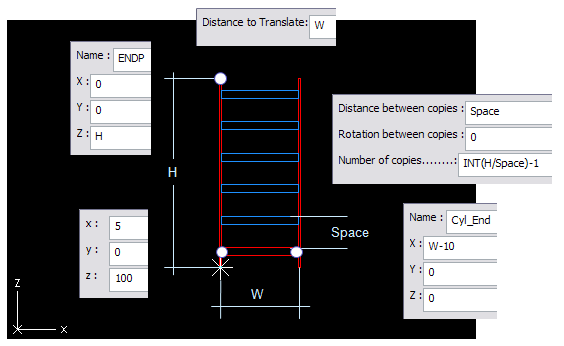 Parametric models