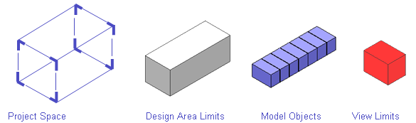 View limits