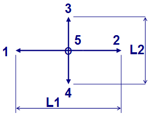 Geometry types
