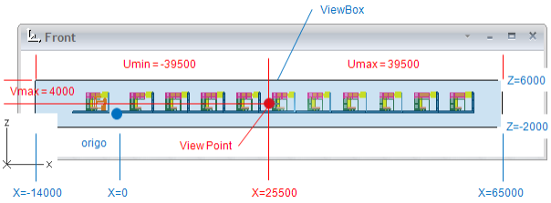 Example of view box dimensions