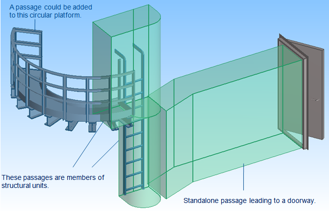 Passage example