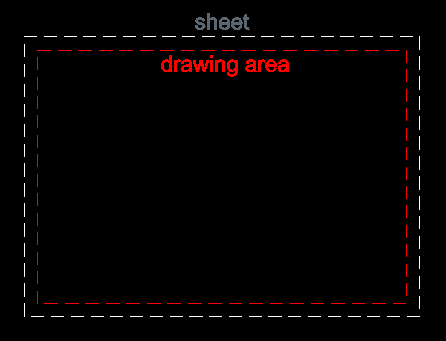 Sheet vs. drawing area