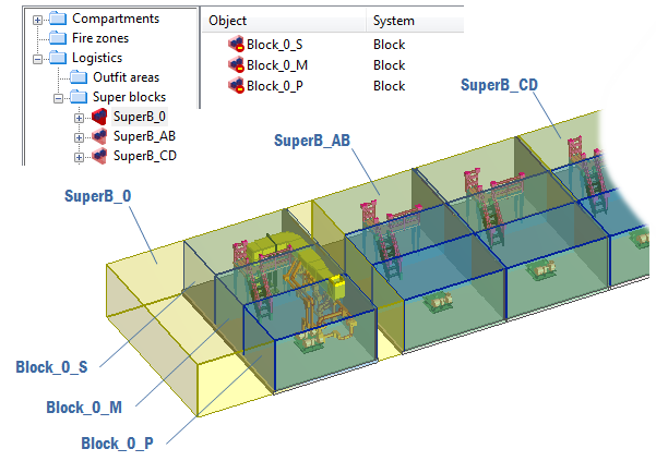 Logistics spaces
