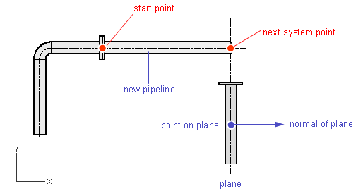Pipeline 04