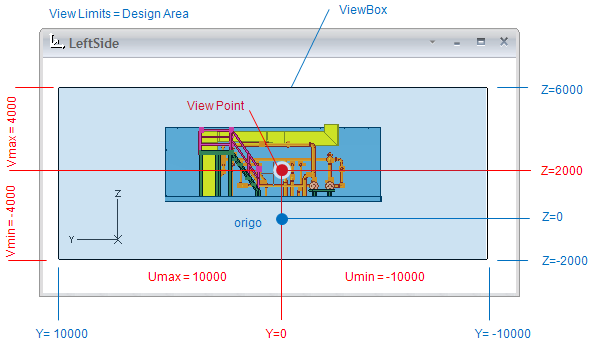 Example of view box dimensions